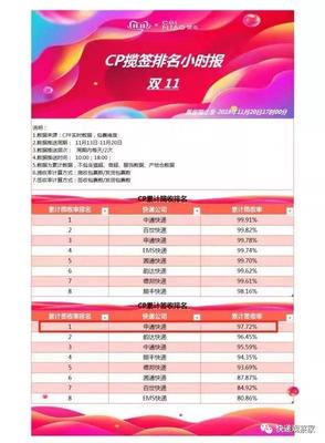 阿里加持下的申通快递 双十一领先通达系，未来是否一片坦途？